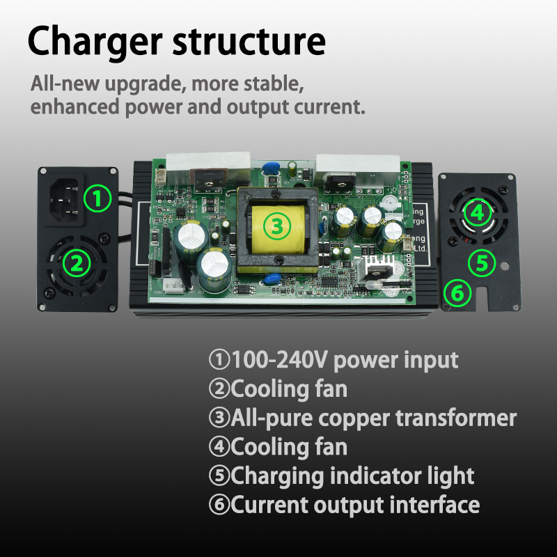 เครื่องชาร์จแบตเตอรี่ LiFePO4  - 84V 20A Smart Charger บทวิจารณ์และราคา