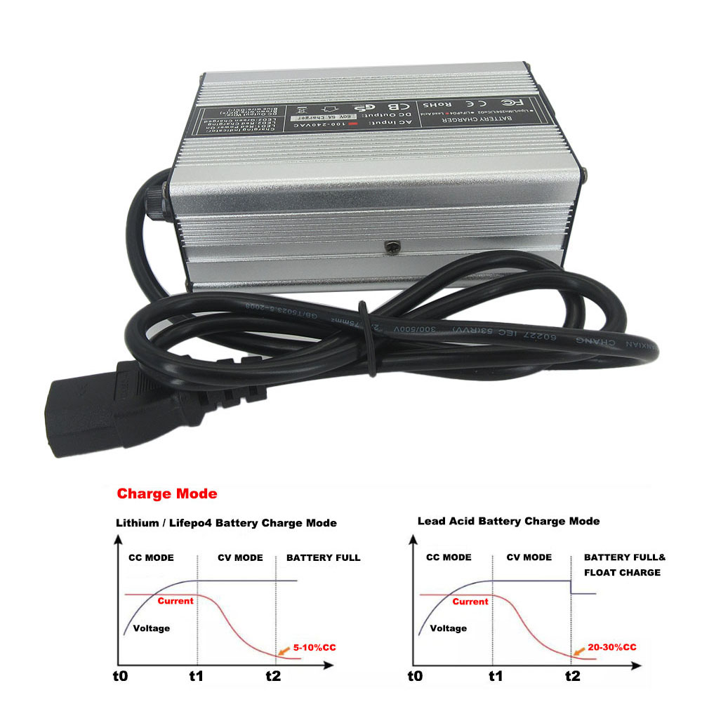 เครื่องชาร์จแบตเตอรี่ลิเธียมไอ - 84V 20A Smart Charger บทวิจารณ์และราคา