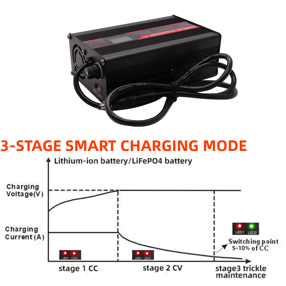 Ohrija เคสอะลูมิเนียมอัจฉริยะเ - 84V 20A Smart Charger บทวิจารณ์และราคา